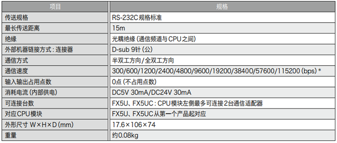 FX5-232ADP